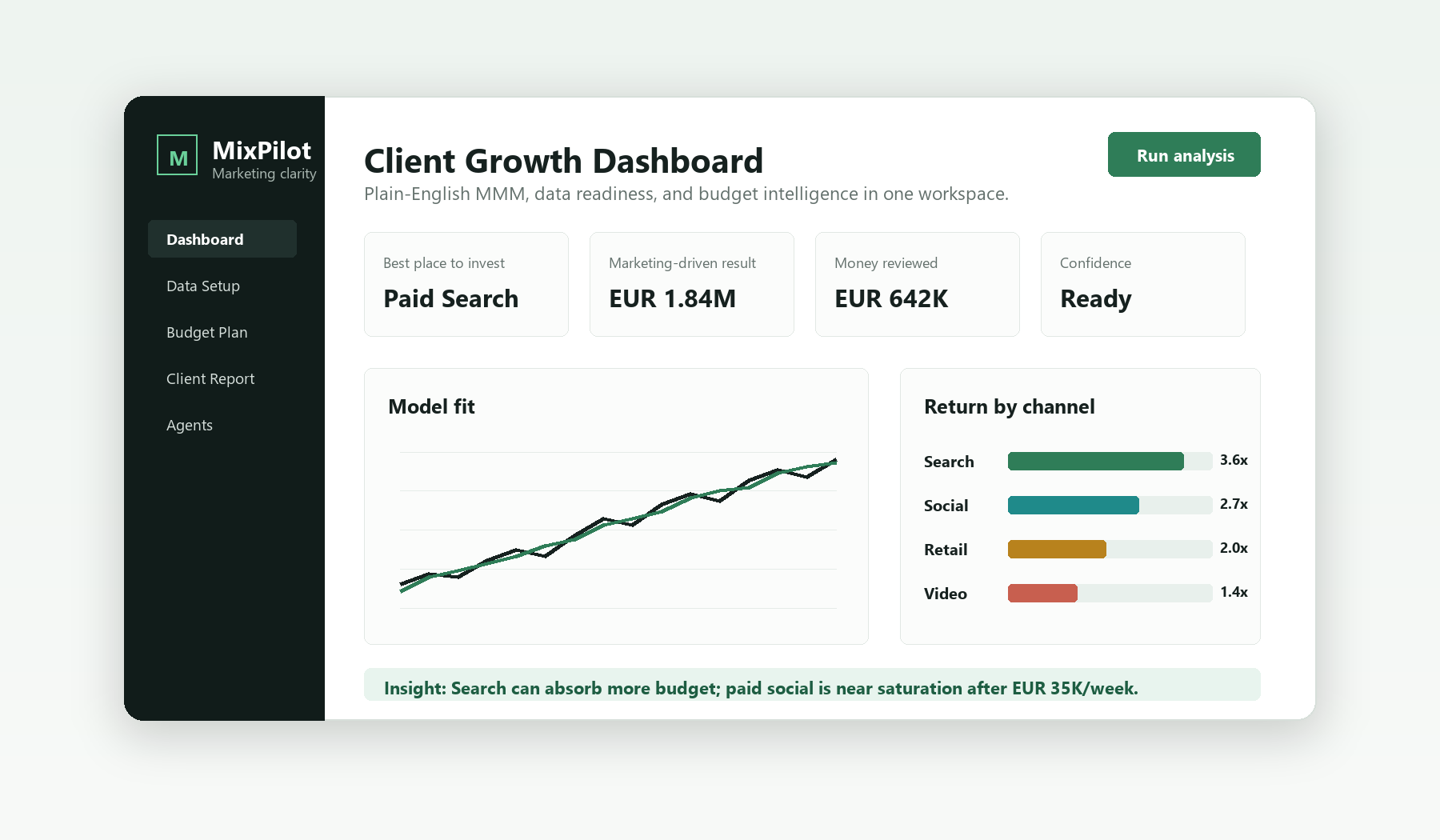 MixPilot dashboard preview